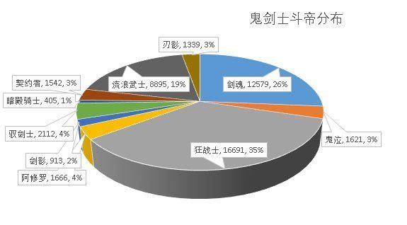 DNF发布网图片大全