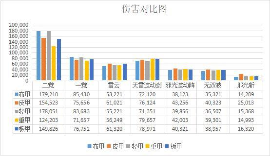 Dnf公益服发布网怎么刷金币和点卷（游戏攻略分享）