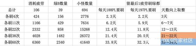 dnf110公益服发布网定制宠物推荐,制宠制宠如何获得dnf110公益服发布网定制宠物